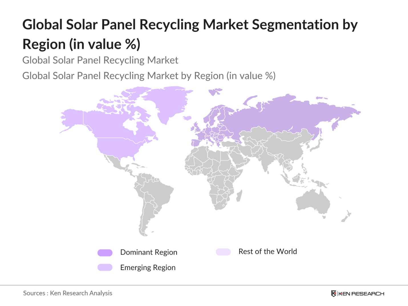 Global Solar Panel Recycling Market Segmentation