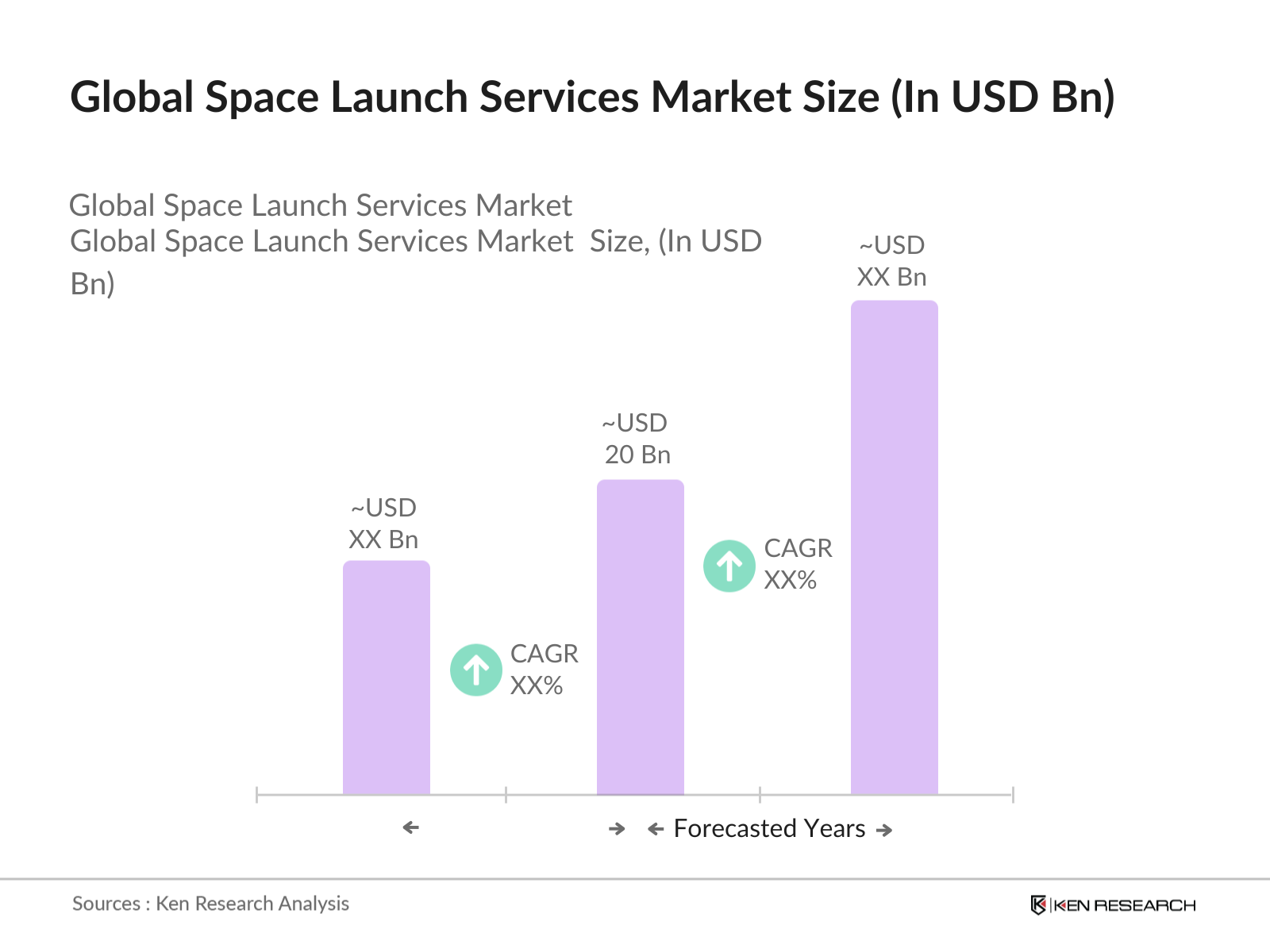 Global Space Launch Services Market