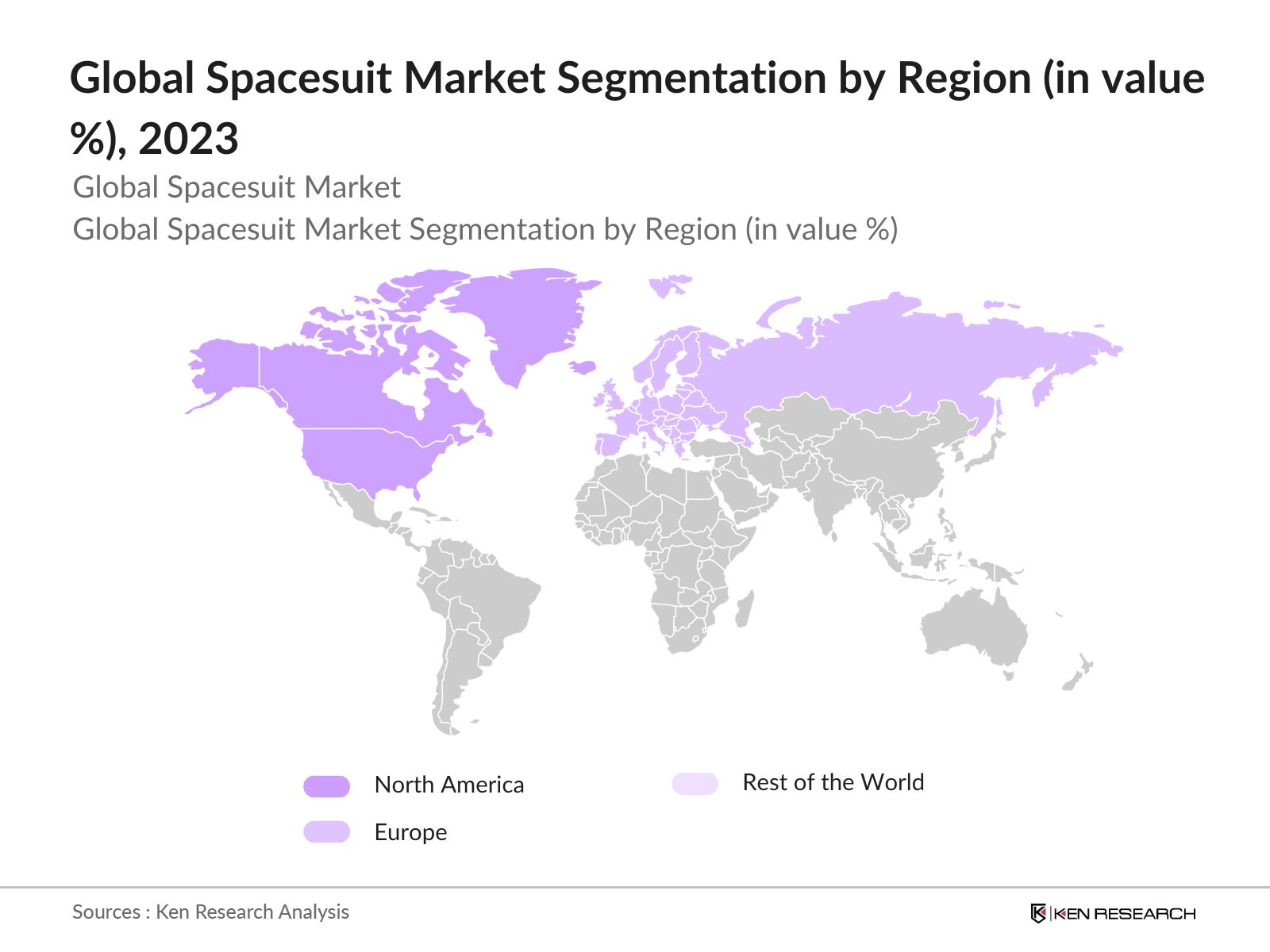 Global Spacesuit Market Segmentation