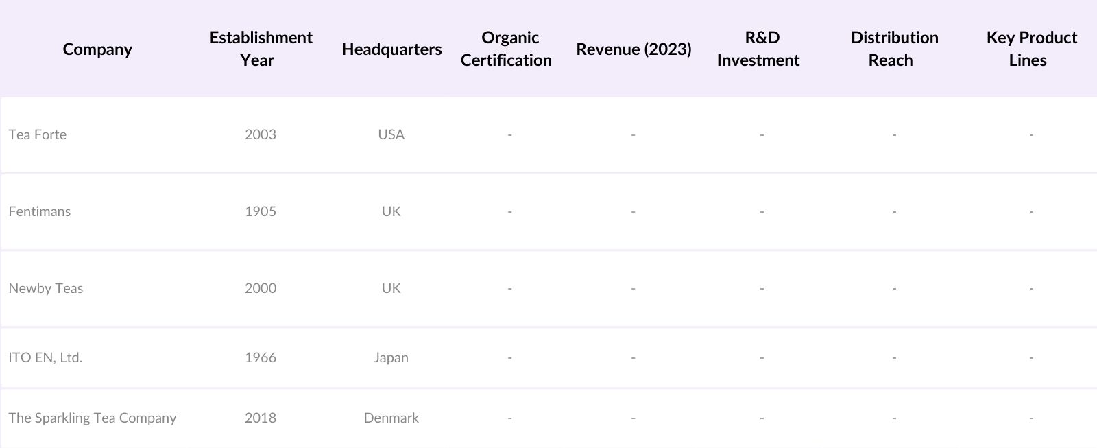 Global Sparkling Tea Market Players