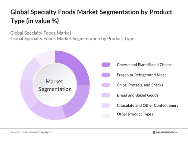 Global Specialty Foods Market Segmentation