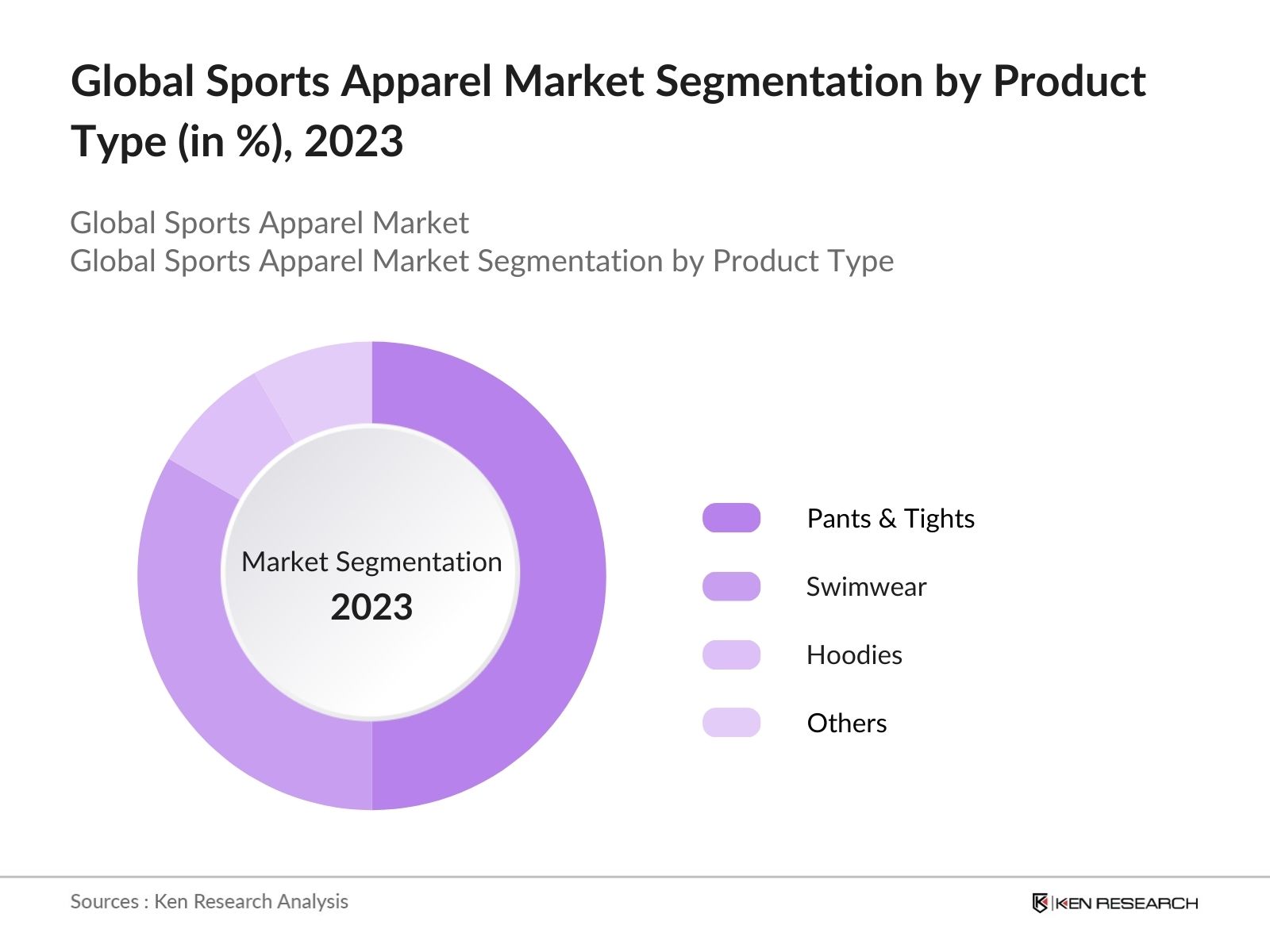 Global Sports Apparel Market Segmentation by Product Type