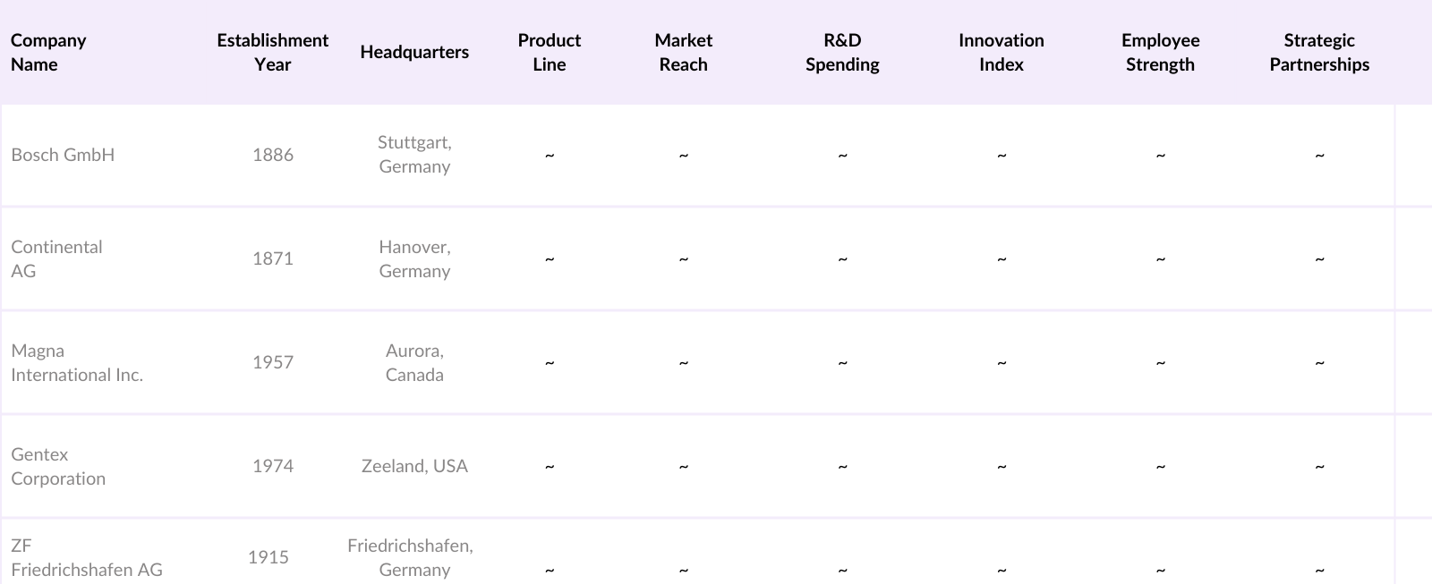 market overviews