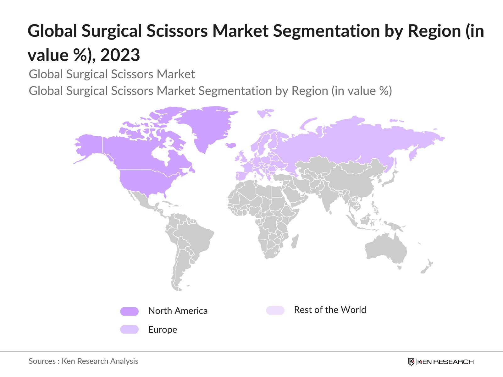 Global Surgical Scissors Market Segmentation