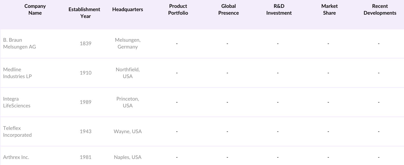 Global Surgical Scissors Market Competitive Landscape