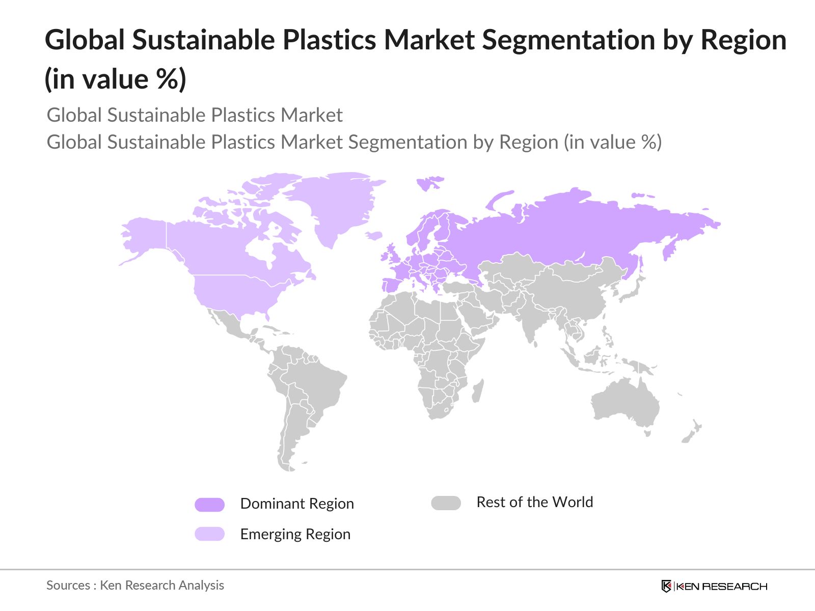 Global Sustainable Plastics Market Segmentation by Region