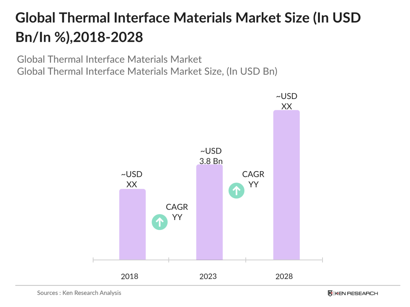 Global Thermal Interface Materials Market Size