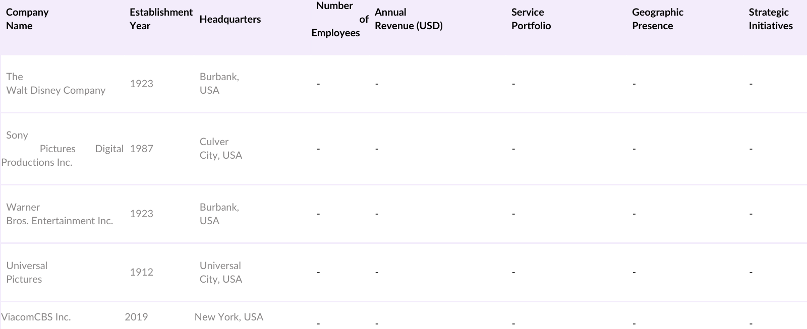Global Video Production Market Players