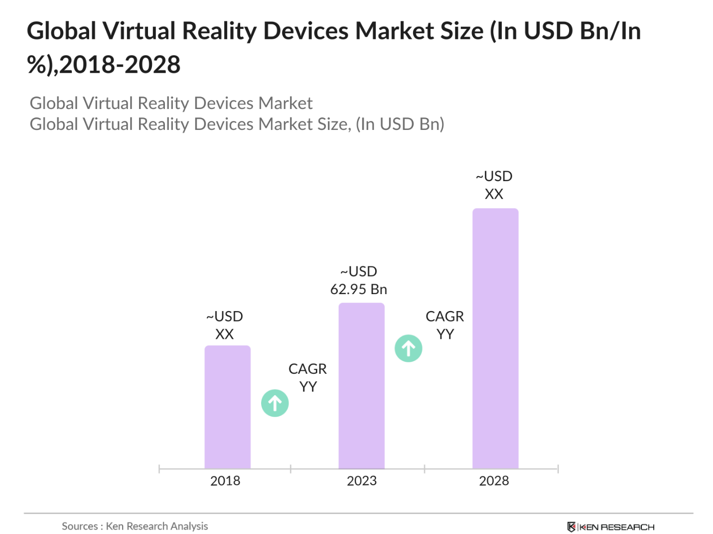 Global Virtual Reality Devices Market Size