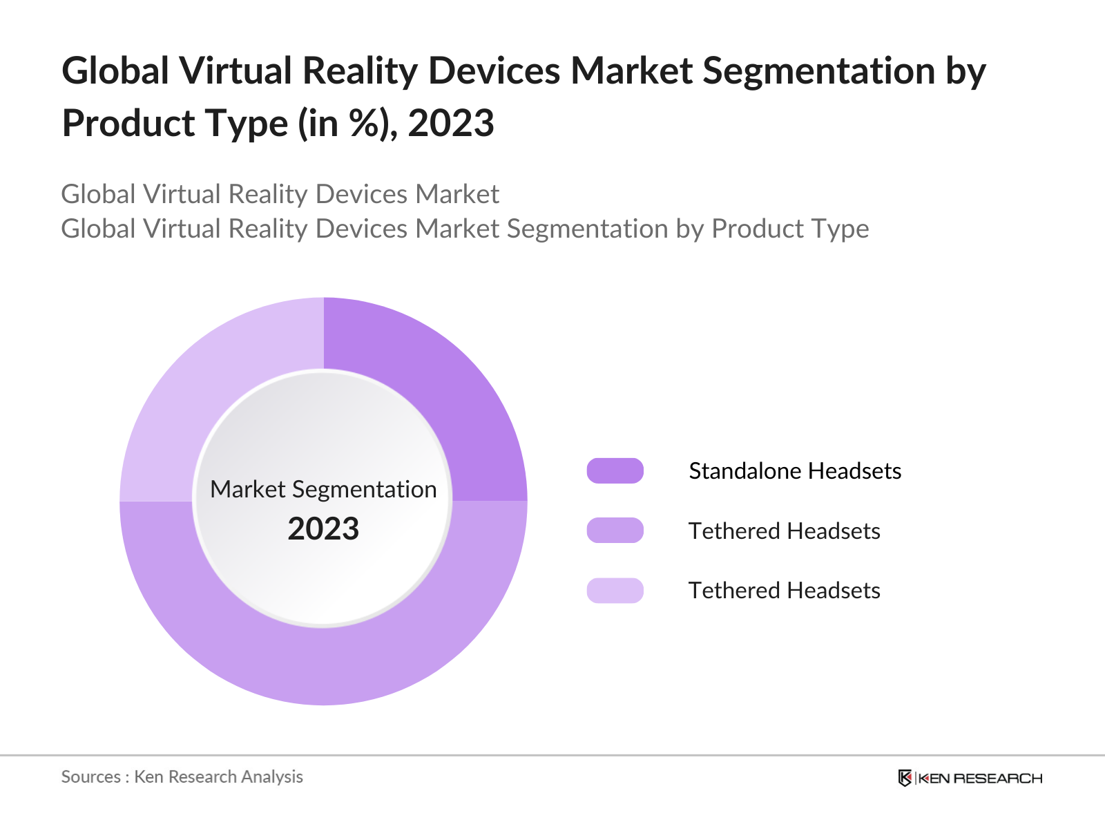 Global Virtual Reality Devices Market Segmentation By Product Type