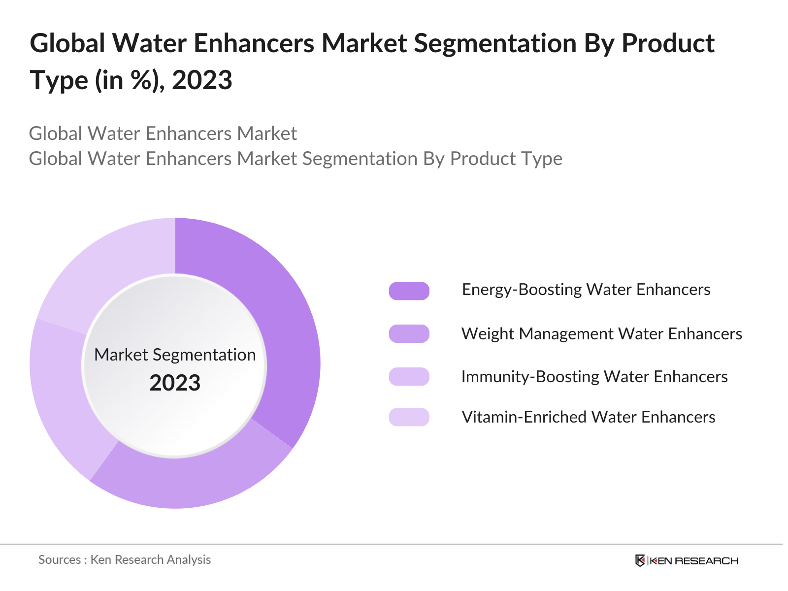 Global Water Enhancers Market Segmentation By Product Type