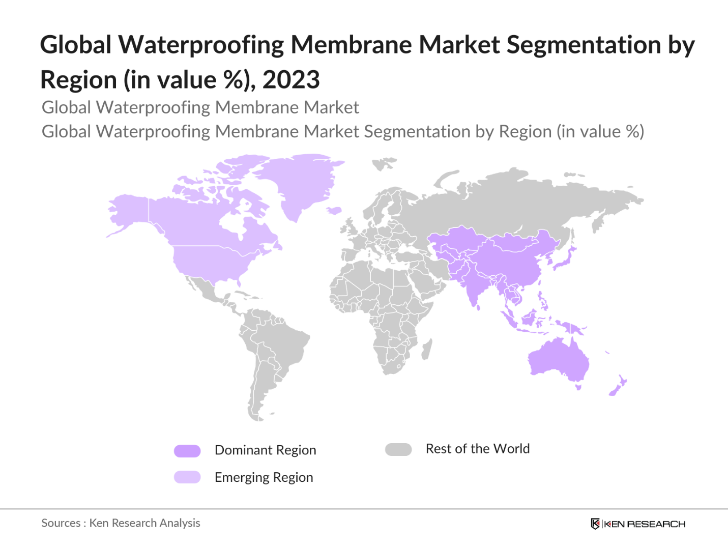 Global Waterproofing Membrane Market Segmentation By Region