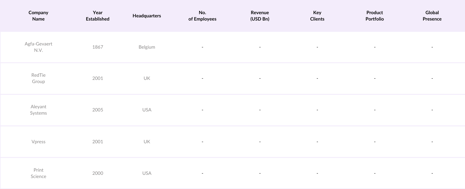 Global Web To Print Software Market Competitive Landscape
