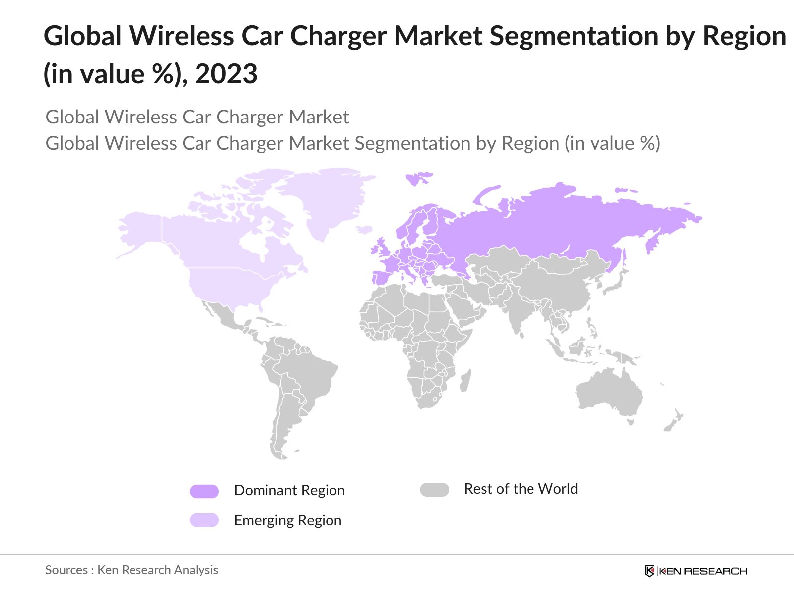 Global Wireless Car Charger Market Segmentation