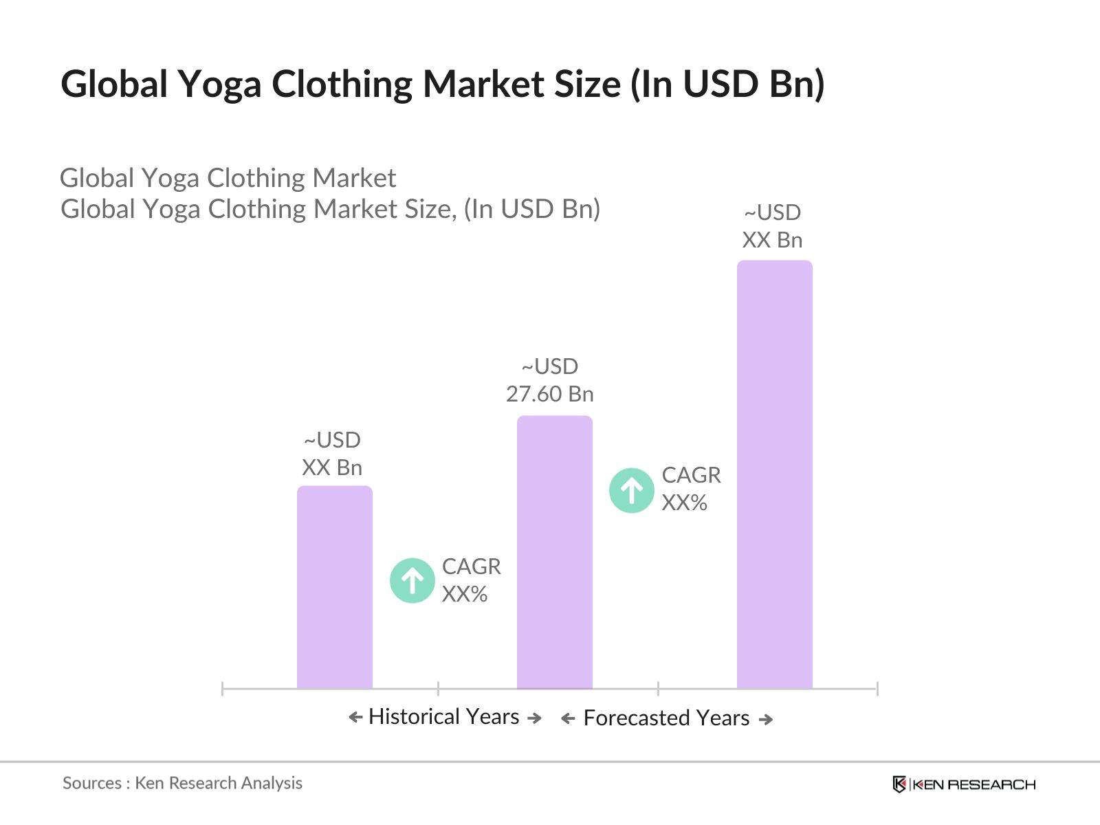 Global Yoga Clothing Market Size