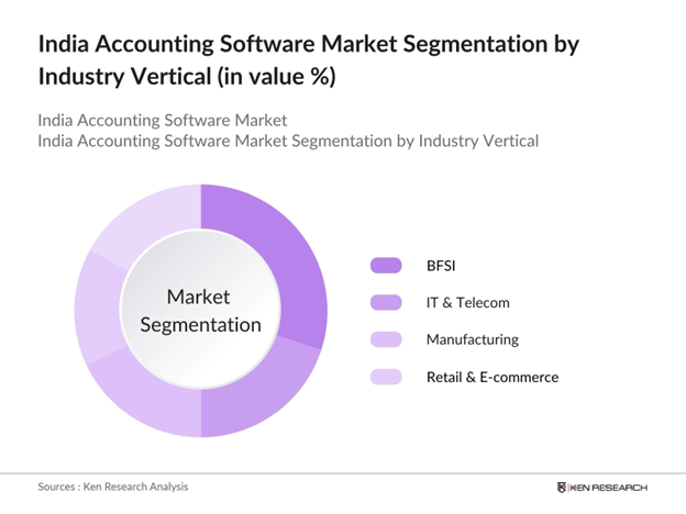 India Accounting Software Market, Industry Growth and Forecast to 2028