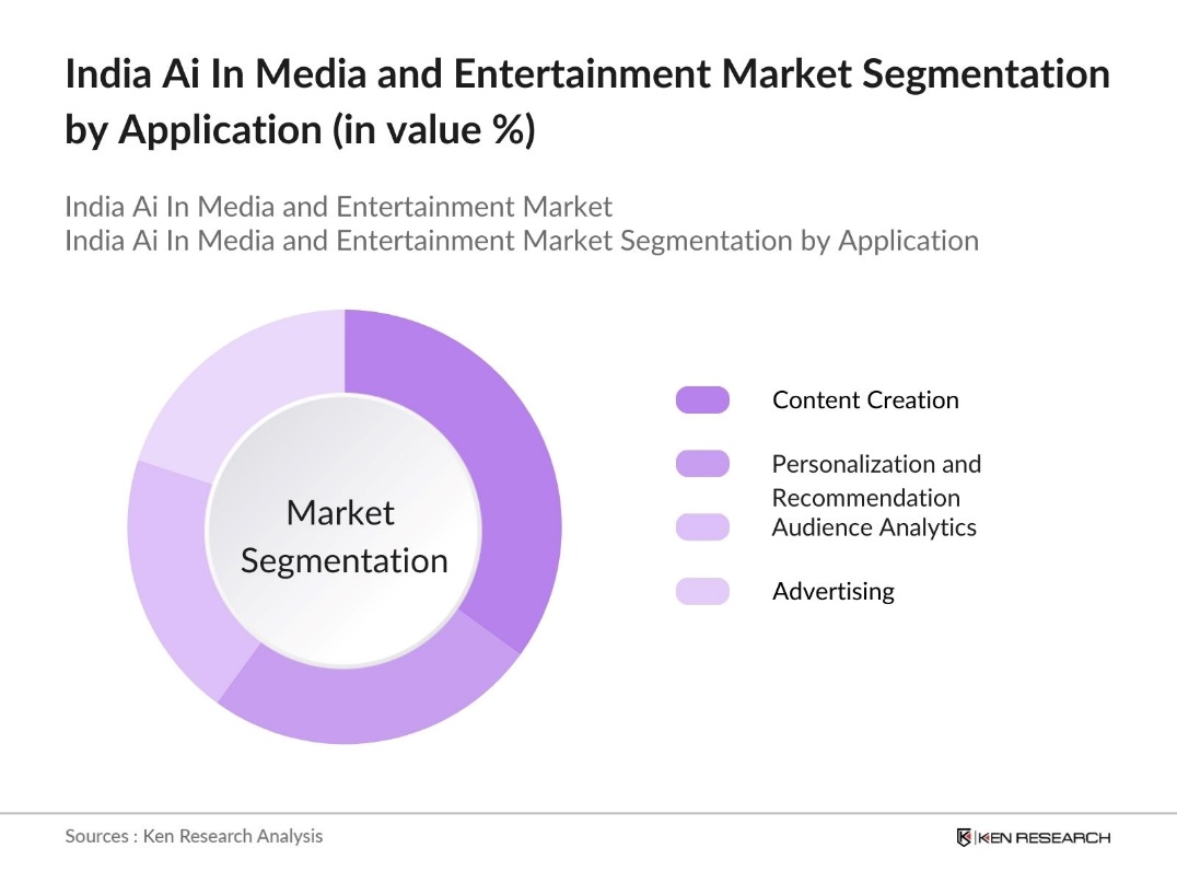 India Ai In Media and Entertainment Market Segmentation by Application