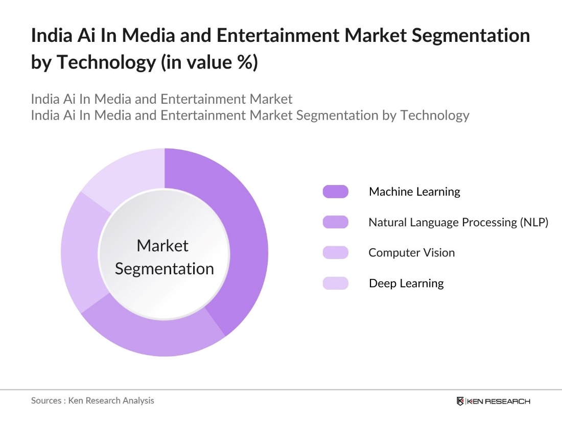 India Ai In Media and Entertainment Market Segmentation by Technology