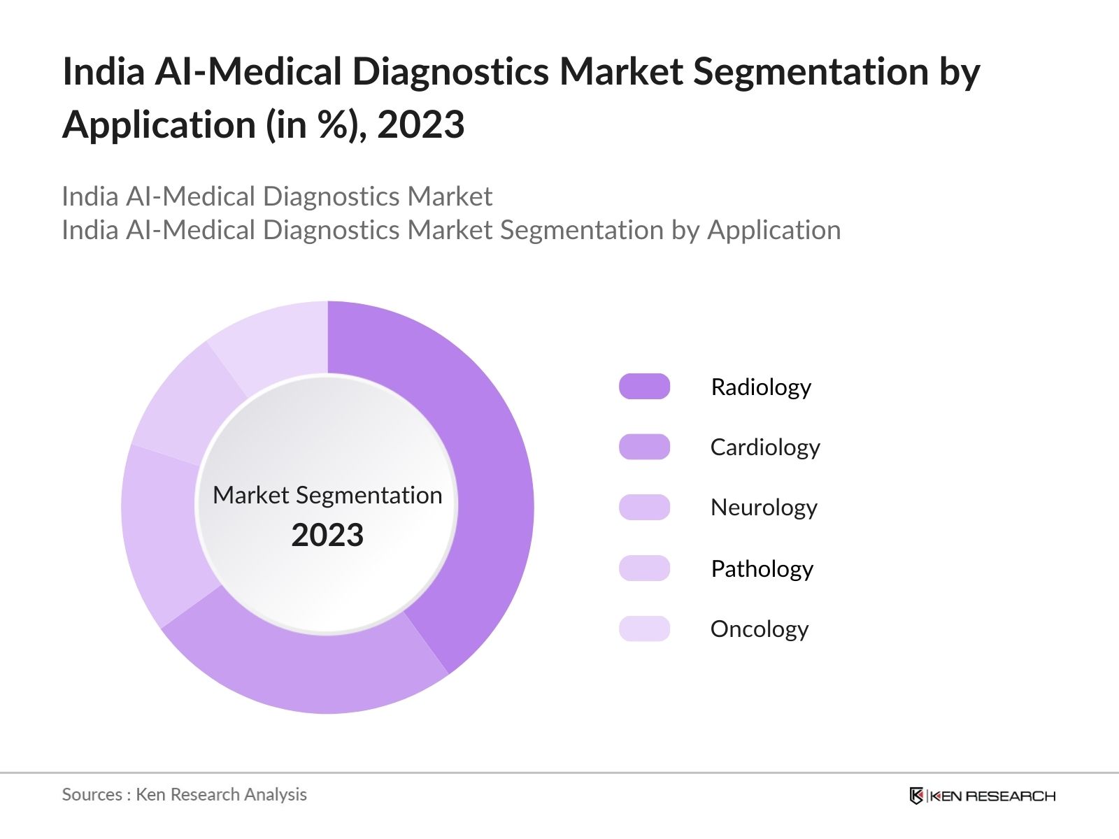 A close-up of a chart

Description automatically generated