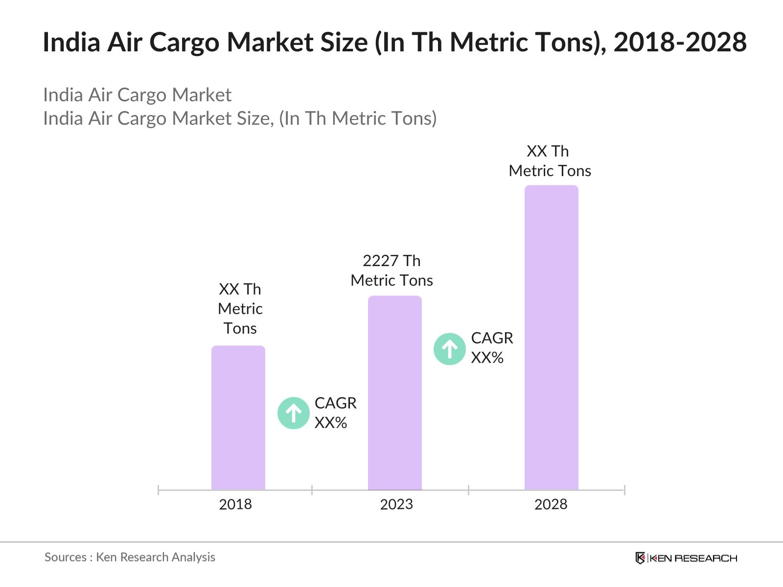 india-air-cargo-market-size
