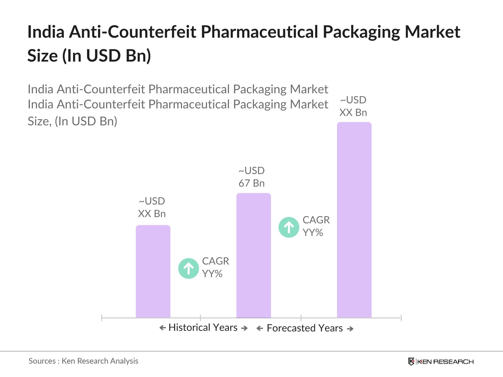 India Anti-Counterfeit Pharmaceutical Market Size