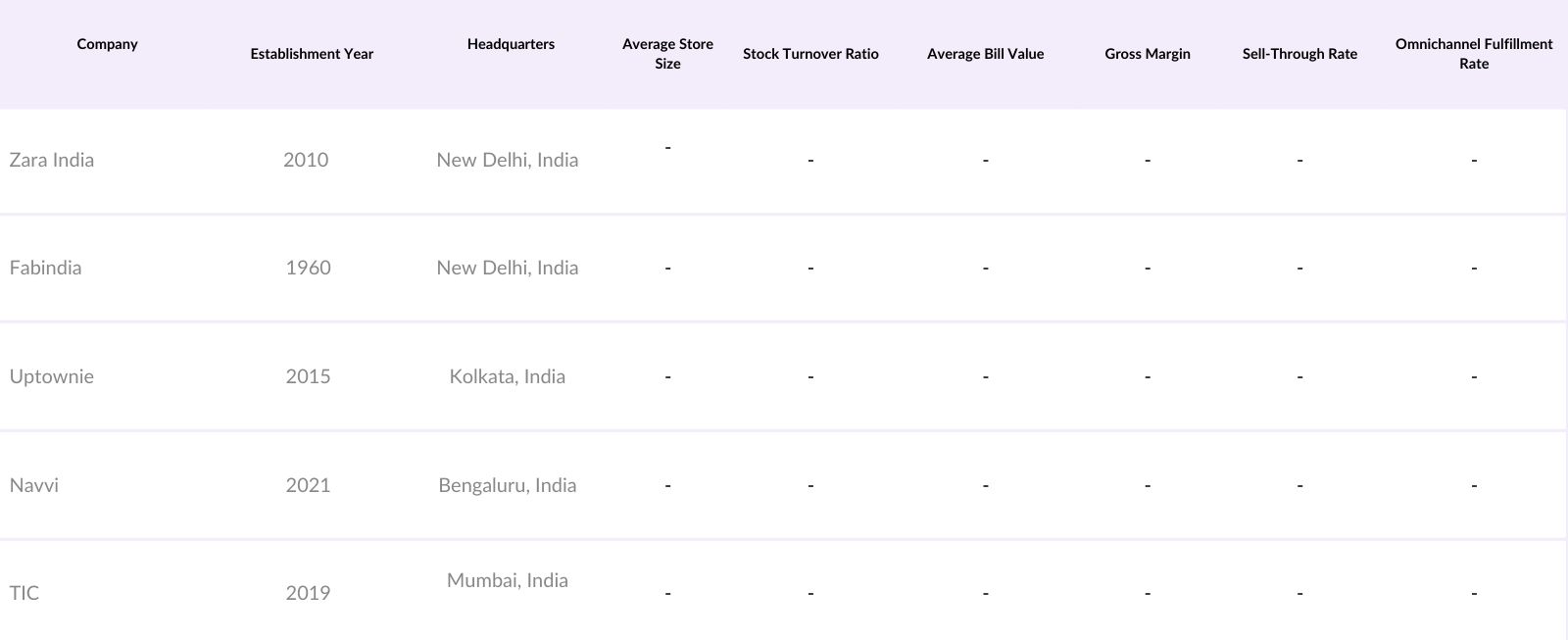 India Apparel Market Major Players