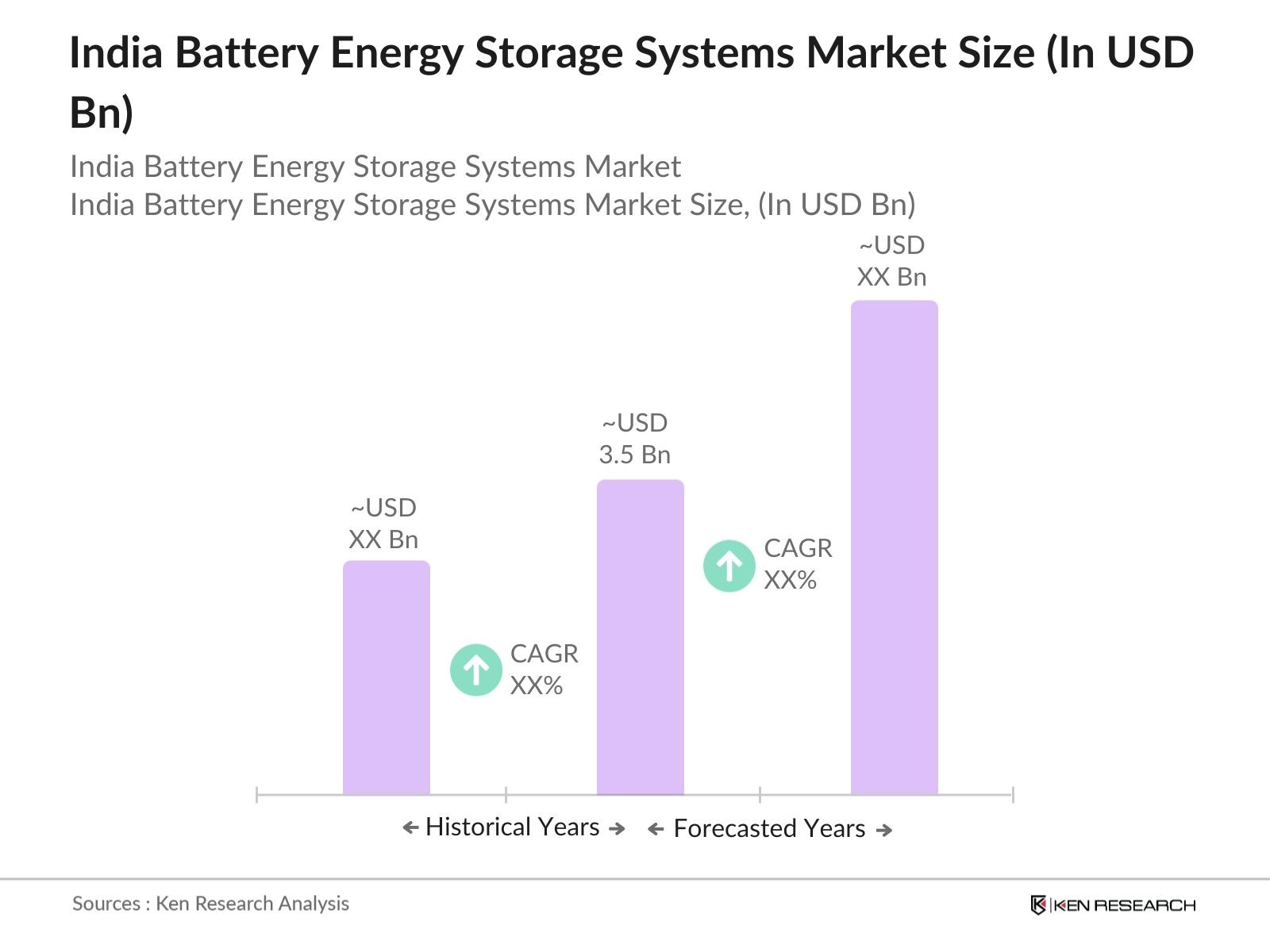 India Battery Energy Storage Systems Market