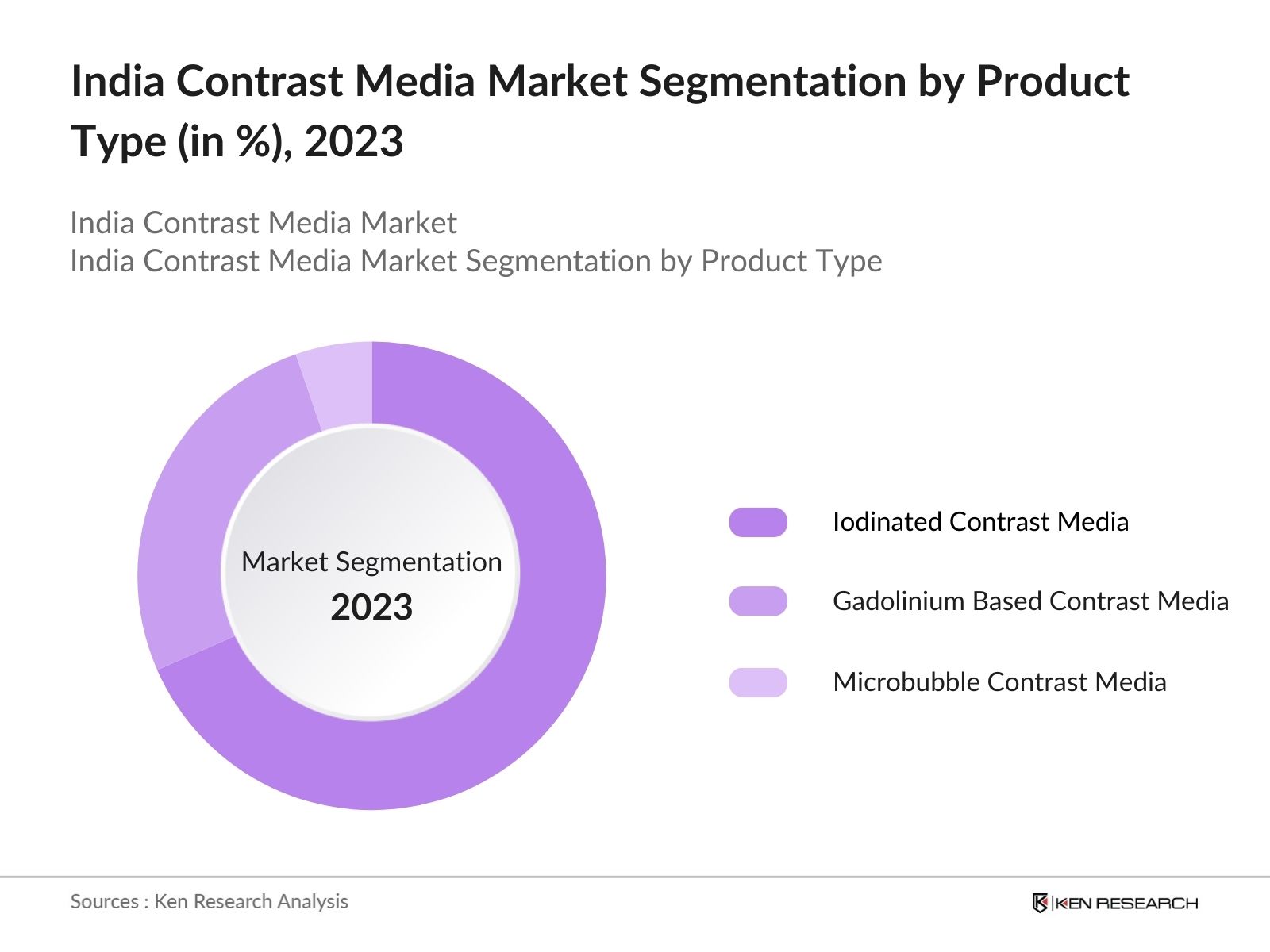 India Contrast Media Market Share
