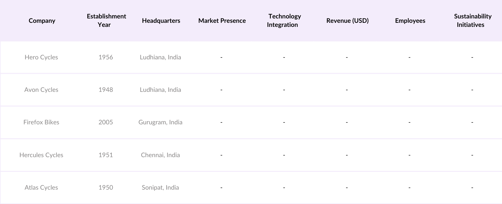 market overviews