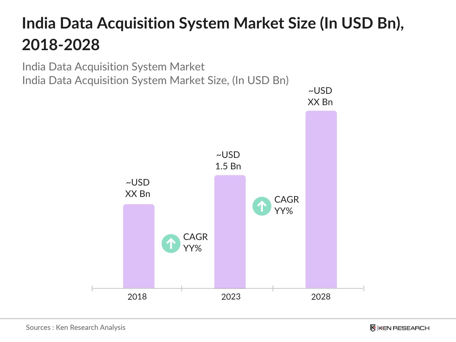 India Data Acquisition System Market Size