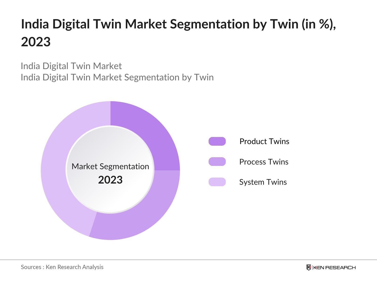 A diagram of a market segmentation

Description automatically generated