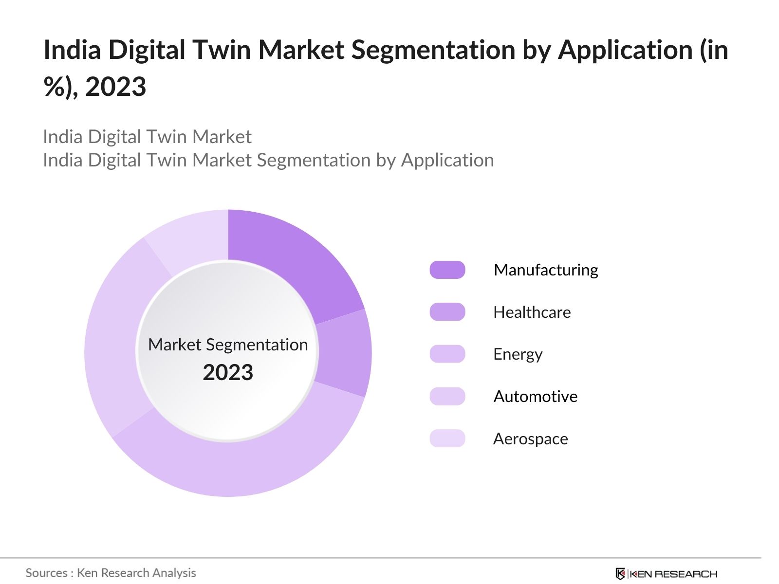 A diagram of a market segmentation

Description automatically generated