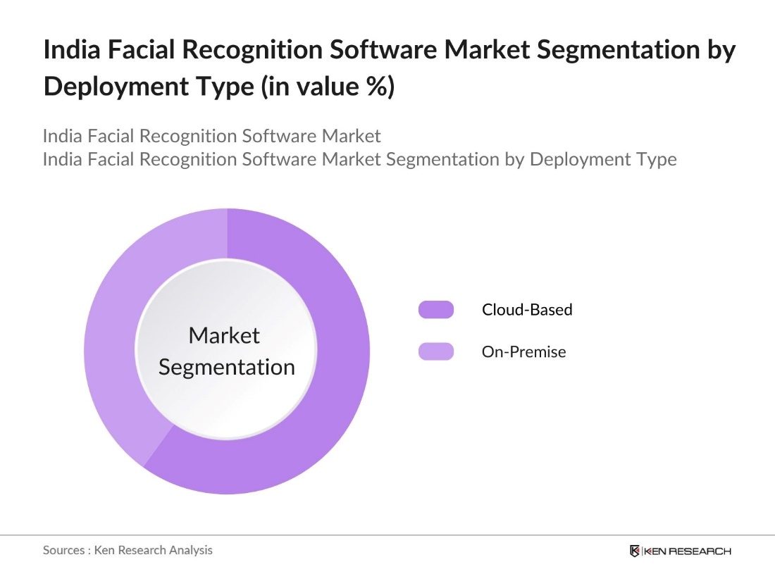 India Facial Recognition Software Market Segmentation by Deployment Type