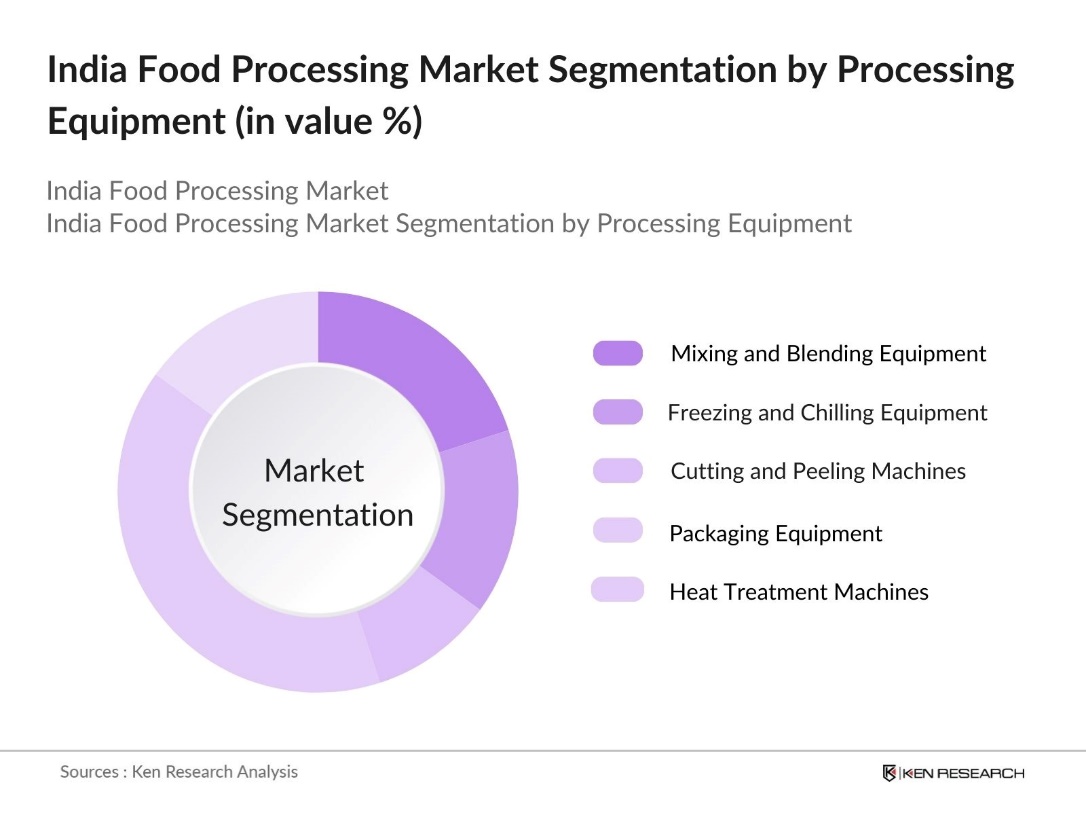 India Food Processing Market segmentation by Processing Equipment