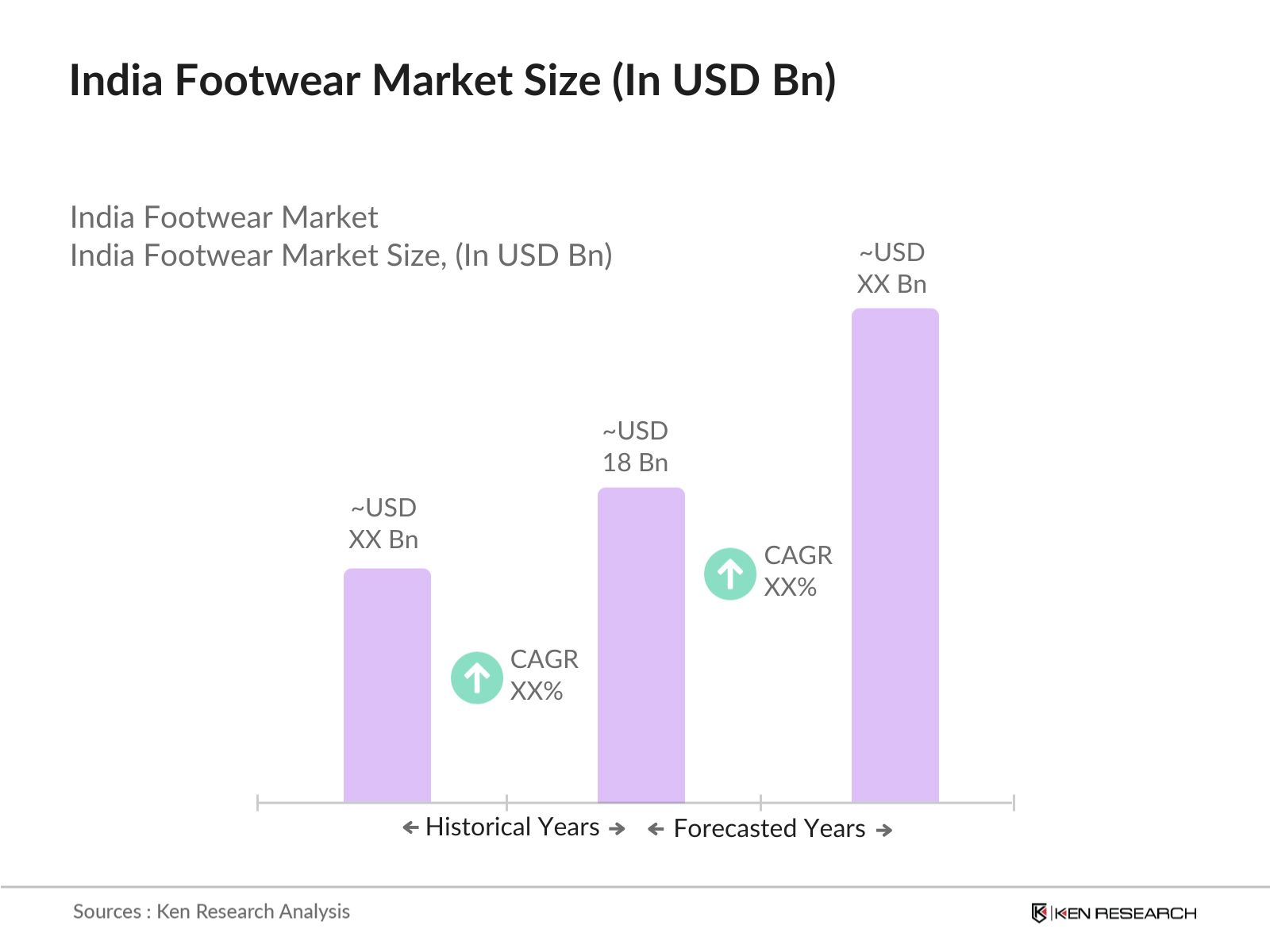 India Footwear Market Size