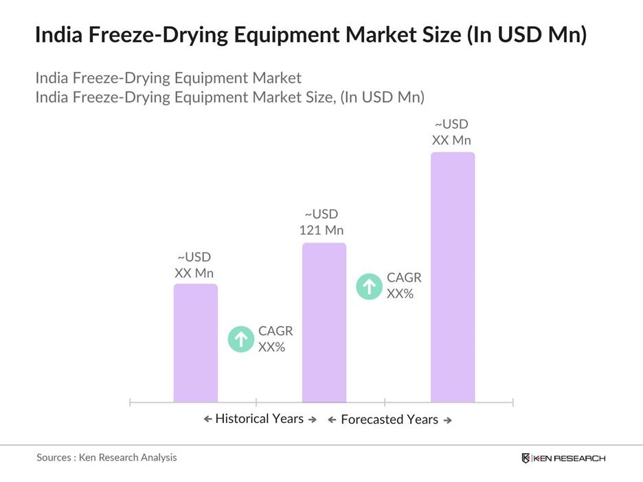 India Freeze-Drying Equipment Market Size
