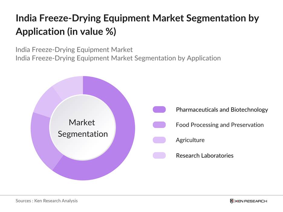 India Freeze-Drying Equipment Market Segmentation By Application