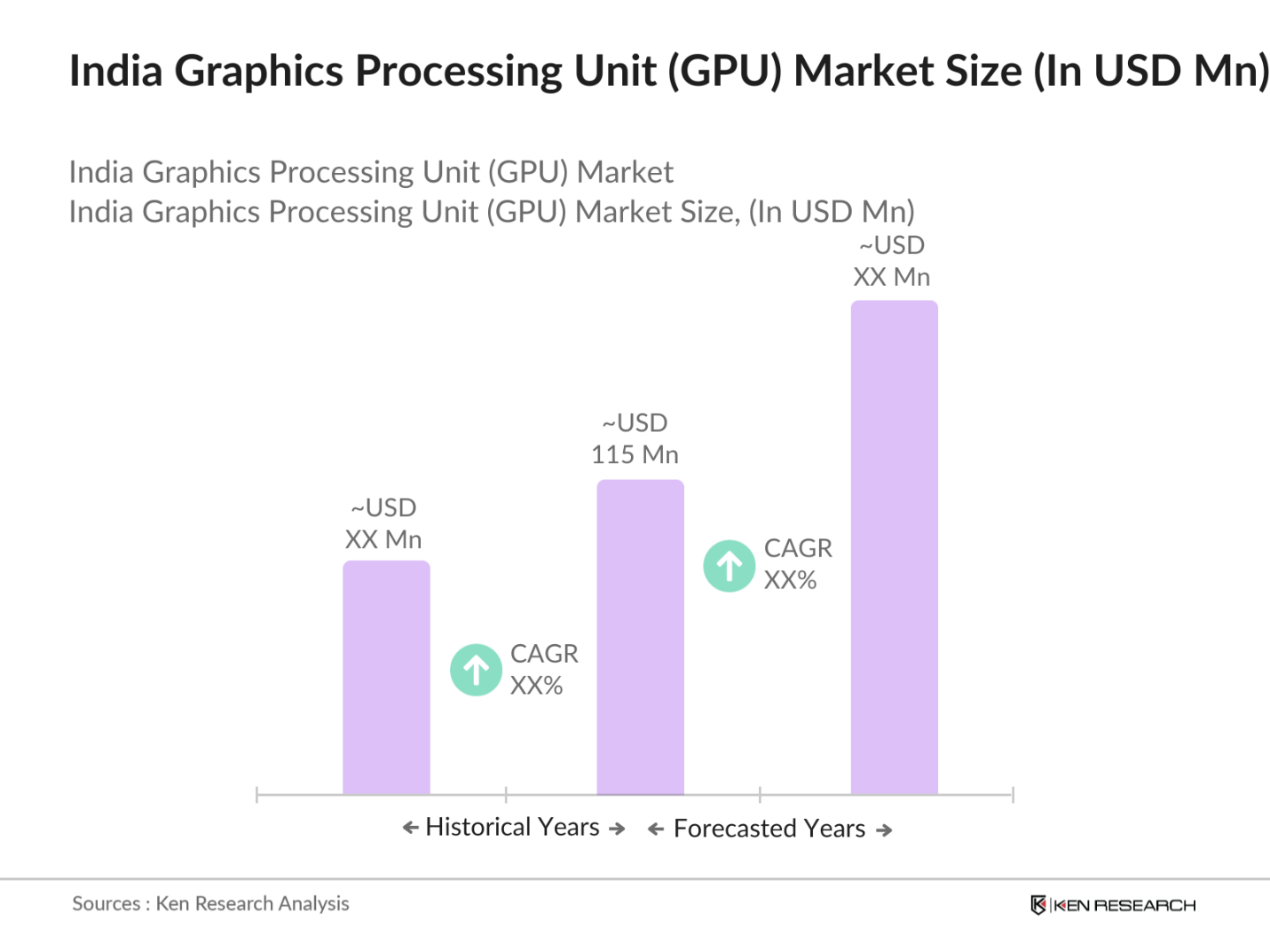 India Graphics Processing Unit (GPU) Market