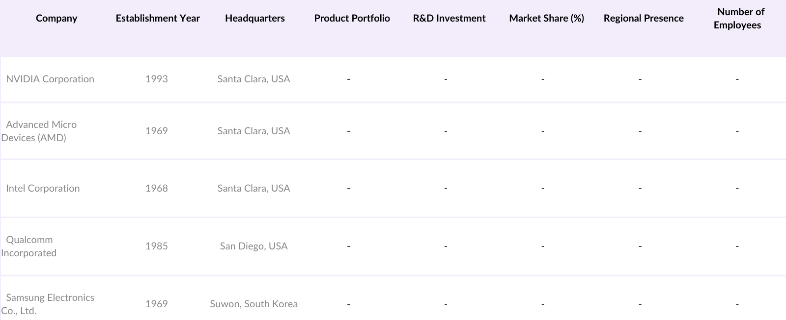 India Graphics Processing Unit (GPU) Market Competitive Landscape