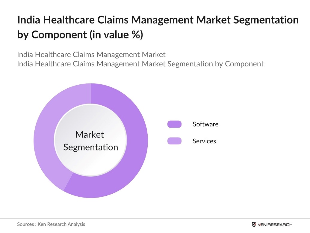 India Healthcare Claims Management Market Segmentation by Component