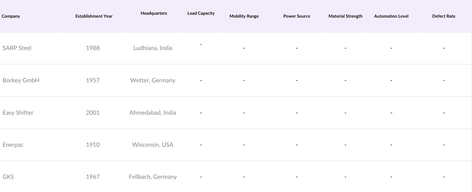 India Heavy Load Moving Equipment Market Competitive Landscape
