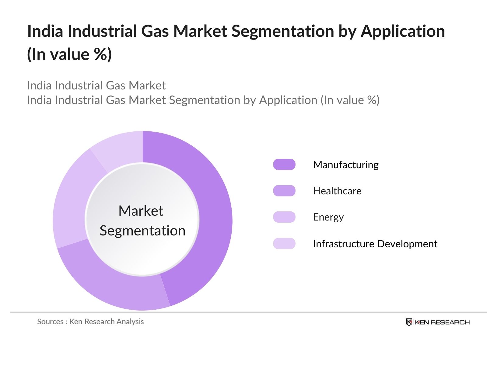 A chart with purple circles

Description automatically generated