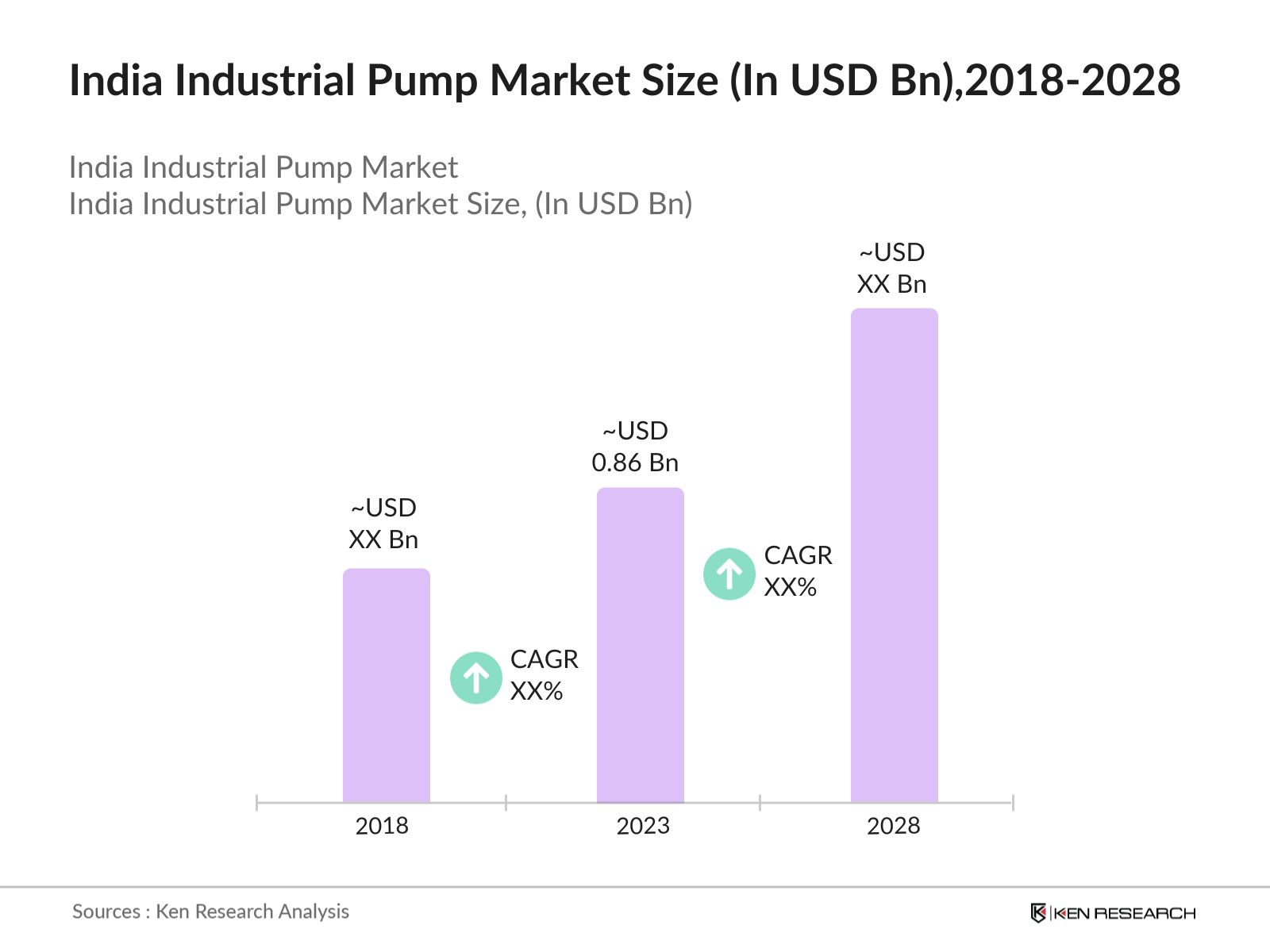 India Industrial Pump Market Size