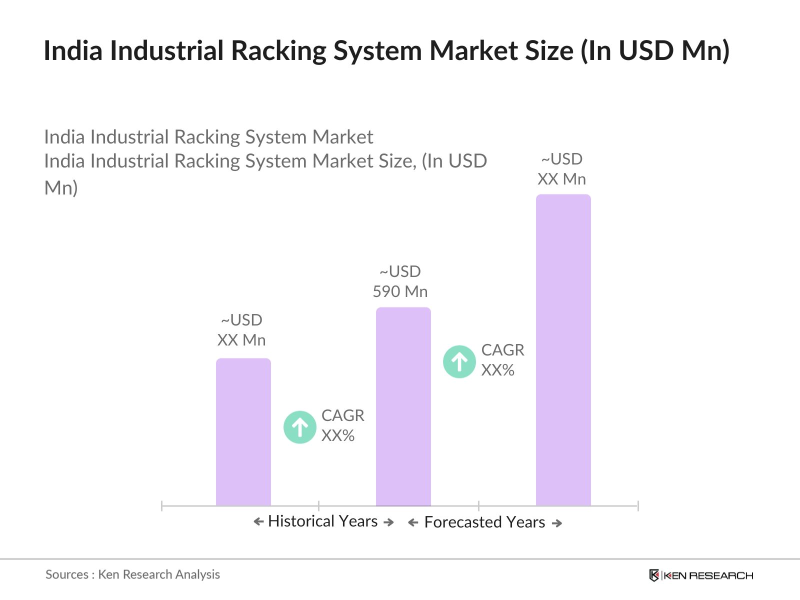 India Industrial Racking System Market Size
