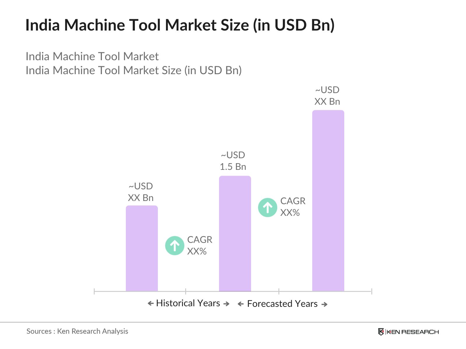India Machine Tool Market Size