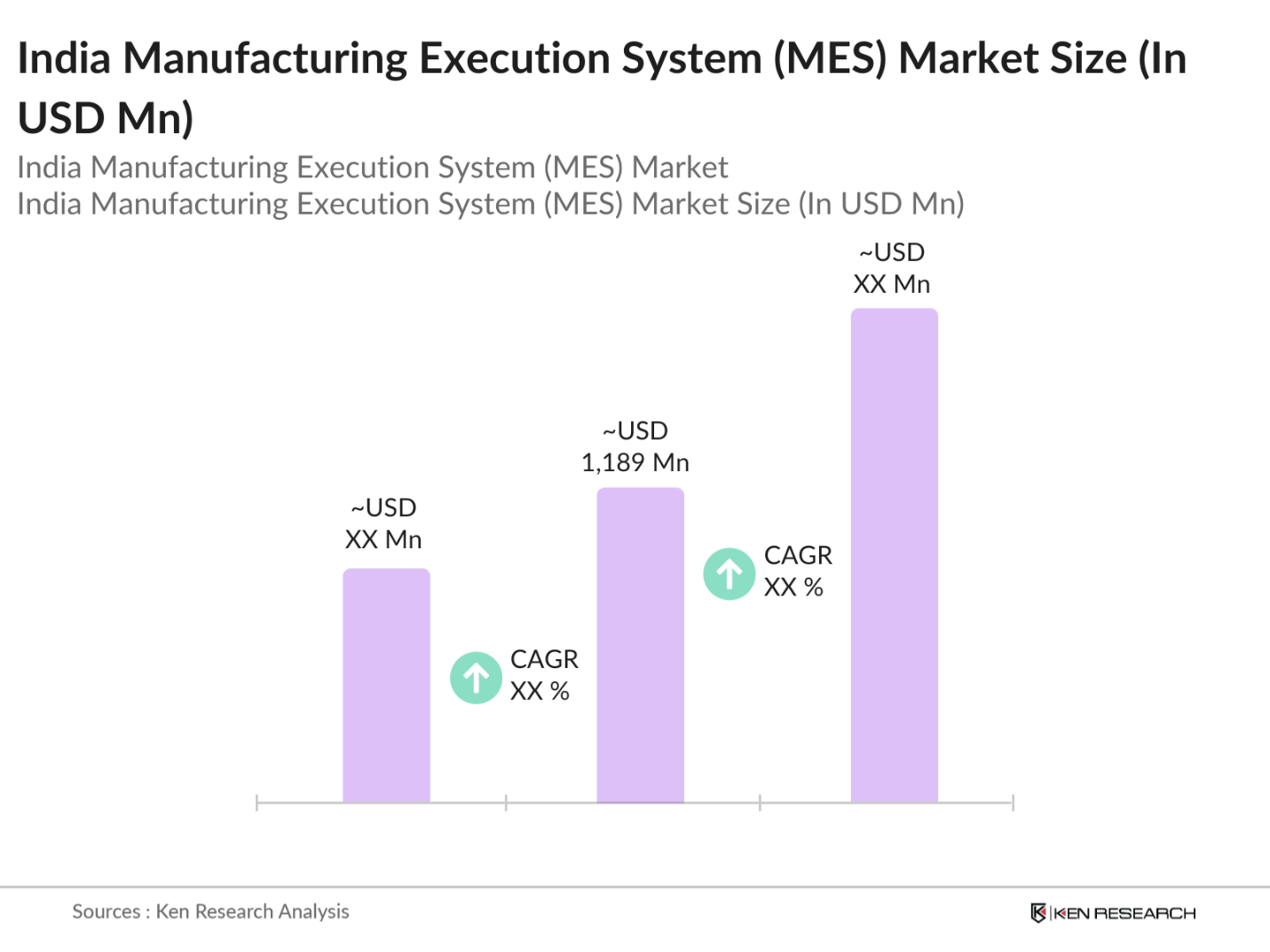 India Manufacturing Execution System Market Size