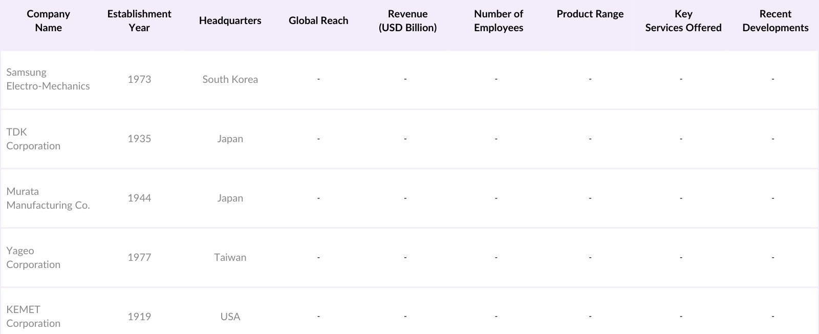 India MLCC Market Competitive Landscape
