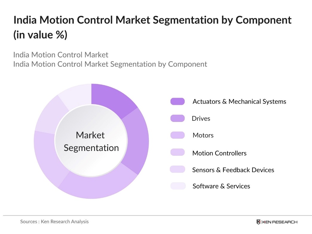 India Motion Control Market Segmentation by Component