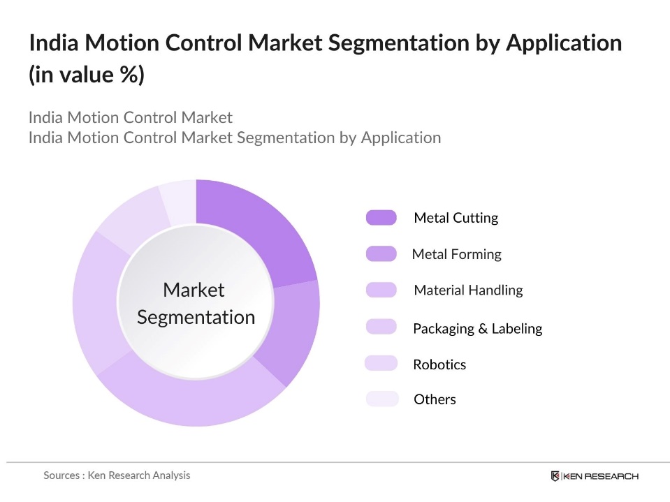 India Motion Control Market Segmentation By Application