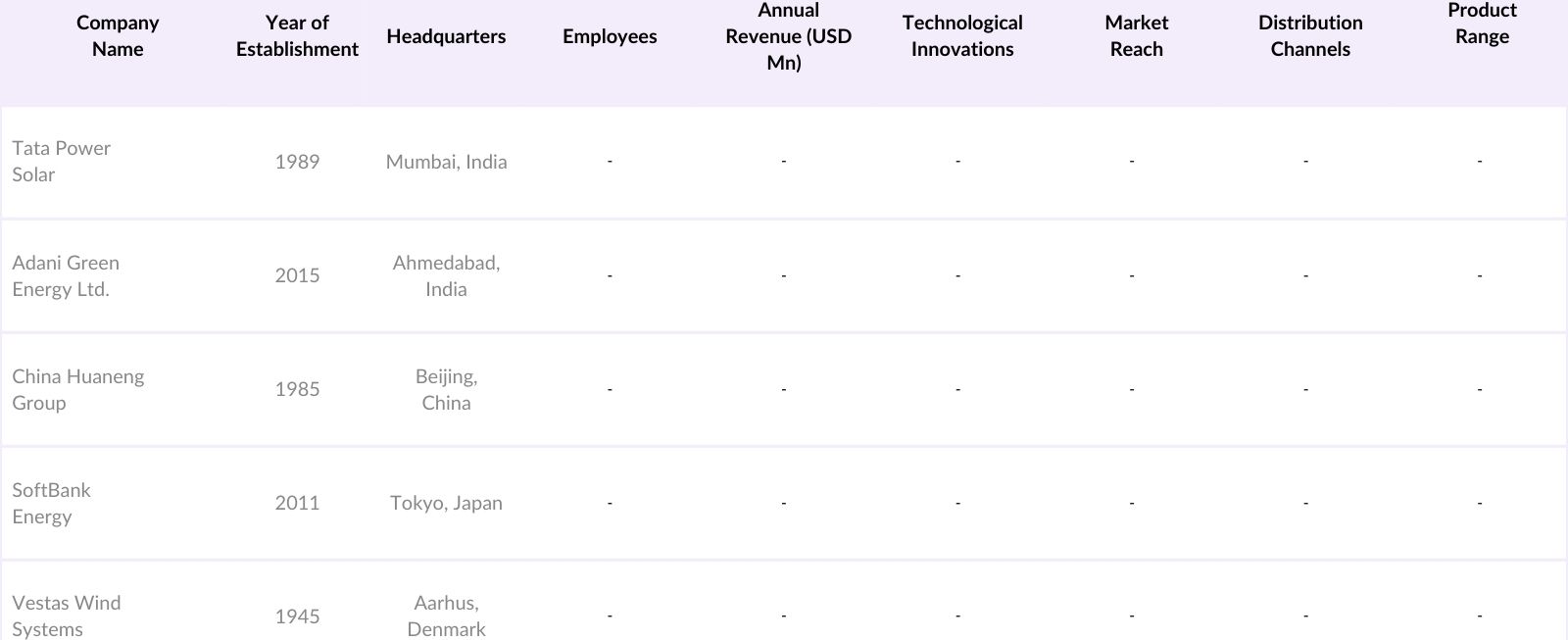 India MRI Equipment Market Competitive Landscape